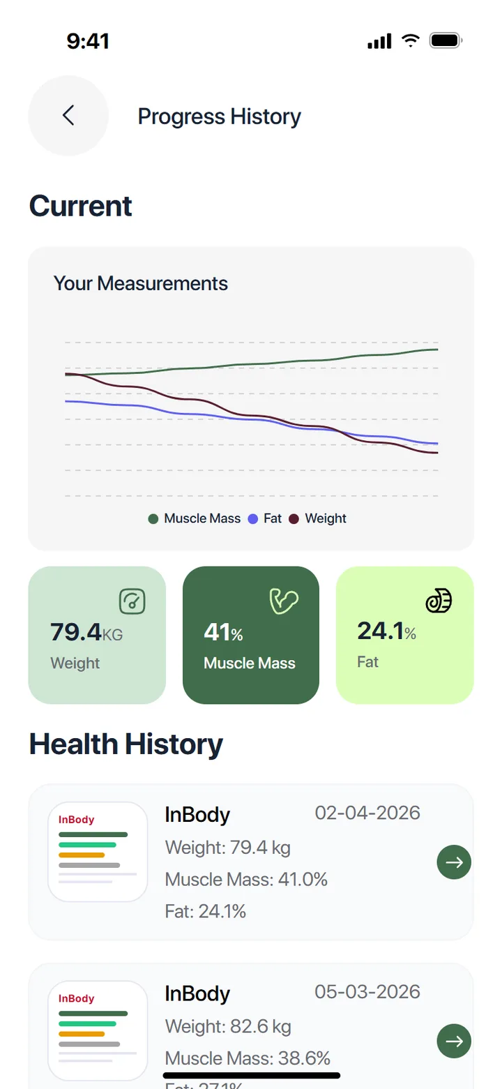 Progress history chart and InBody cards